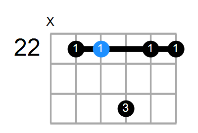 C6sus2 Chord
